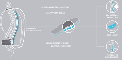 bild02 lite backprotecktor