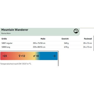 COCOON Mountain Wanderer, volcano grey light blue SB07 regular